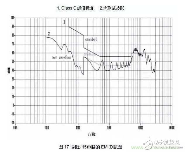 針對(duì)無(wú)橋Boost PFC電路的驗(yàn)證及EMI實(shí)例分析
