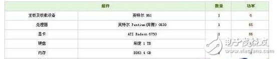 電腦裝機‘電源功率’要多少才適合？