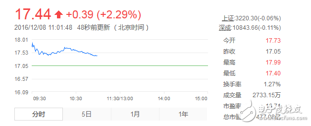 蘋果與天潤(rùn)新能開展風(fēng)電項(xiàng)目合作 共同促進(jìn)公司綠色電力利用