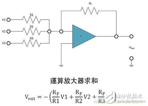 電阻匹配與穩(wěn)定性真的是運(yùn)算放大器效能的保障？