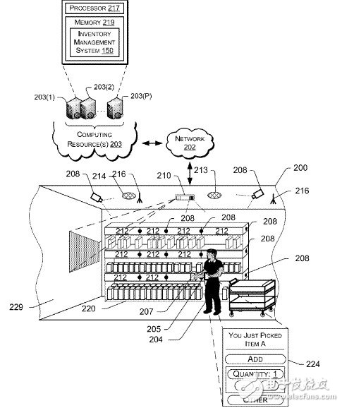 深度:解析Amazon Go 技術(shù)的核心