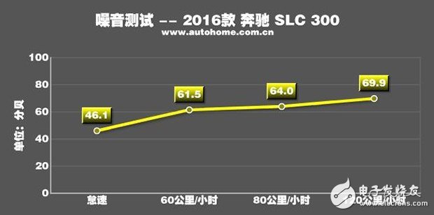 帶你看世界跑出你的美，測試2016款奔馳 SLC 300
