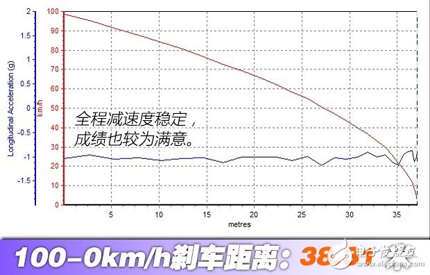 帶你看世界跑出你的美，測試2016款奔馳 SLC 300
