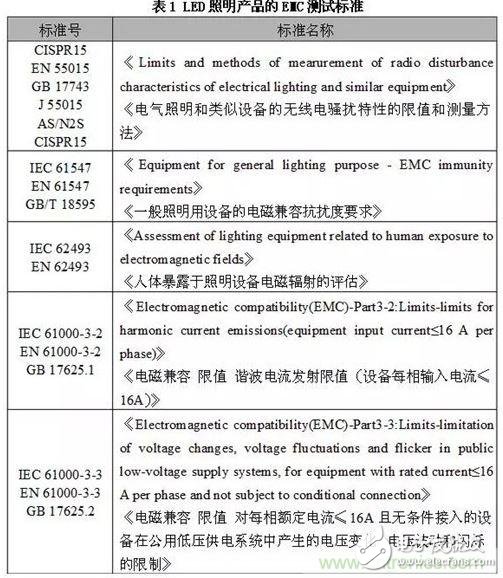 如何檢測照明產(chǎn)品電磁兼容測試問題？