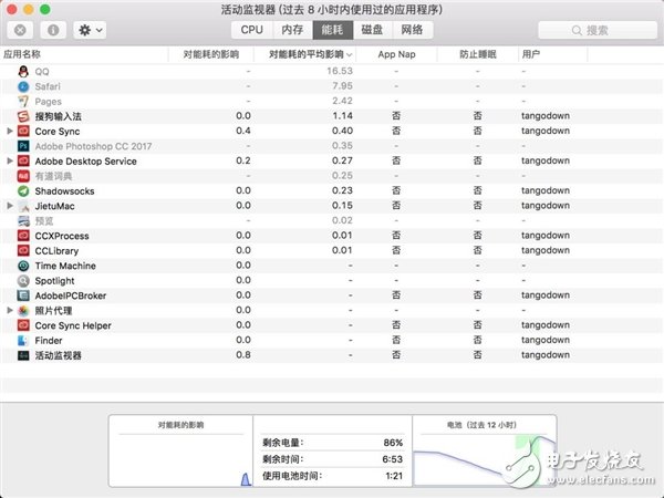 MacBook Pro的續(xù)航時間，真夠勁爆