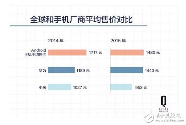 五年時間，原本給運營商打工的華為怎樣成為中國最大的手機公司？