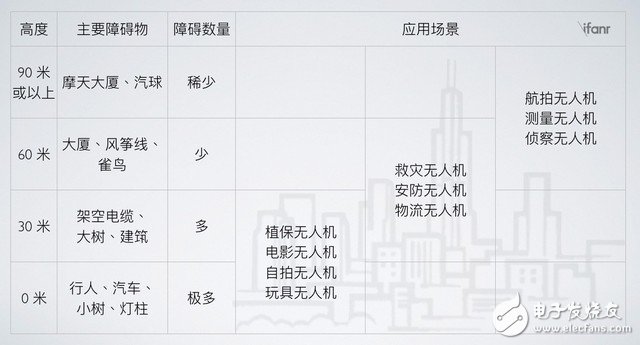 什么是無人機(jī)避障技術(shù) 在消費級無人機(jī)領(lǐng)域為什么火不了？