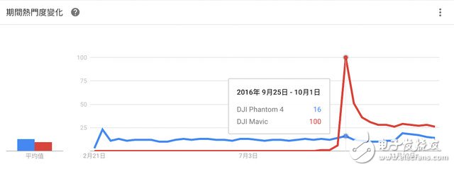 什么是無人機(jī)避障技術(shù) 在消費級無人機(jī)領(lǐng)域為什么火不了？