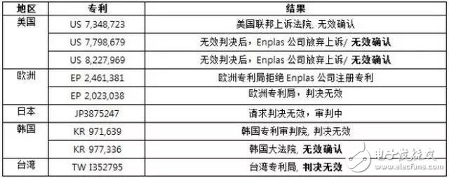 專利戰(zhàn)？首爾半導(dǎo)體再出手怒告全球29家企業(yè)侵權(quán)