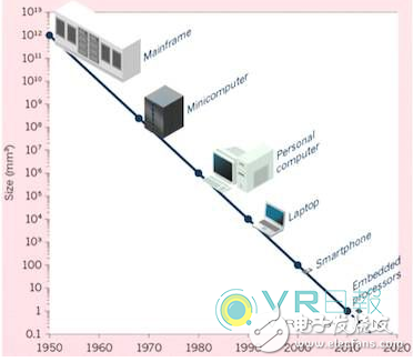 49%的市場份額仍令人悲觀，VR真的半死不活了嗎?