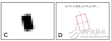 更直覺的接觸式應(yīng)用，屏幕觸摸就可互動(dòng)、傳輸資料