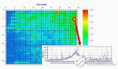 圖6：在故障板的空間分布圖上查找“異常頻譜”的位置。