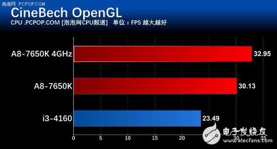 年終聊裝機(jī) 主流家用電腦怎么選CPU？