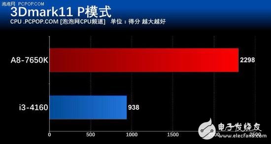 年終聊裝機(jī) 主流家用電腦怎么選CPU？