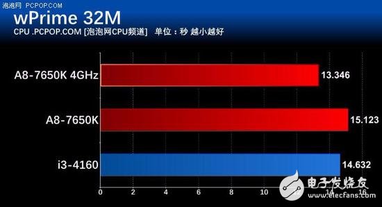 年終聊裝機(jī) 主流家用電腦怎么選CPU？