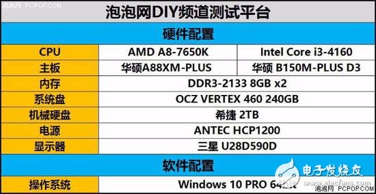 年終聊裝機(jī) 主流家用電腦怎么選CPU？