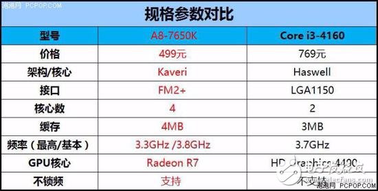 年終聊裝機(jī) 主流家用電腦怎么選CPU？