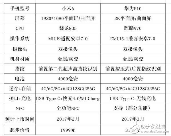 天生的宿敵，小米6與華為P10的又一場巔峰對決
