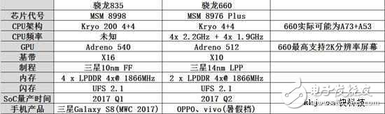 CES 2017即將開幕！驍龍835處理器重點(diǎn)亮相，小米6或全球首發(fā)！