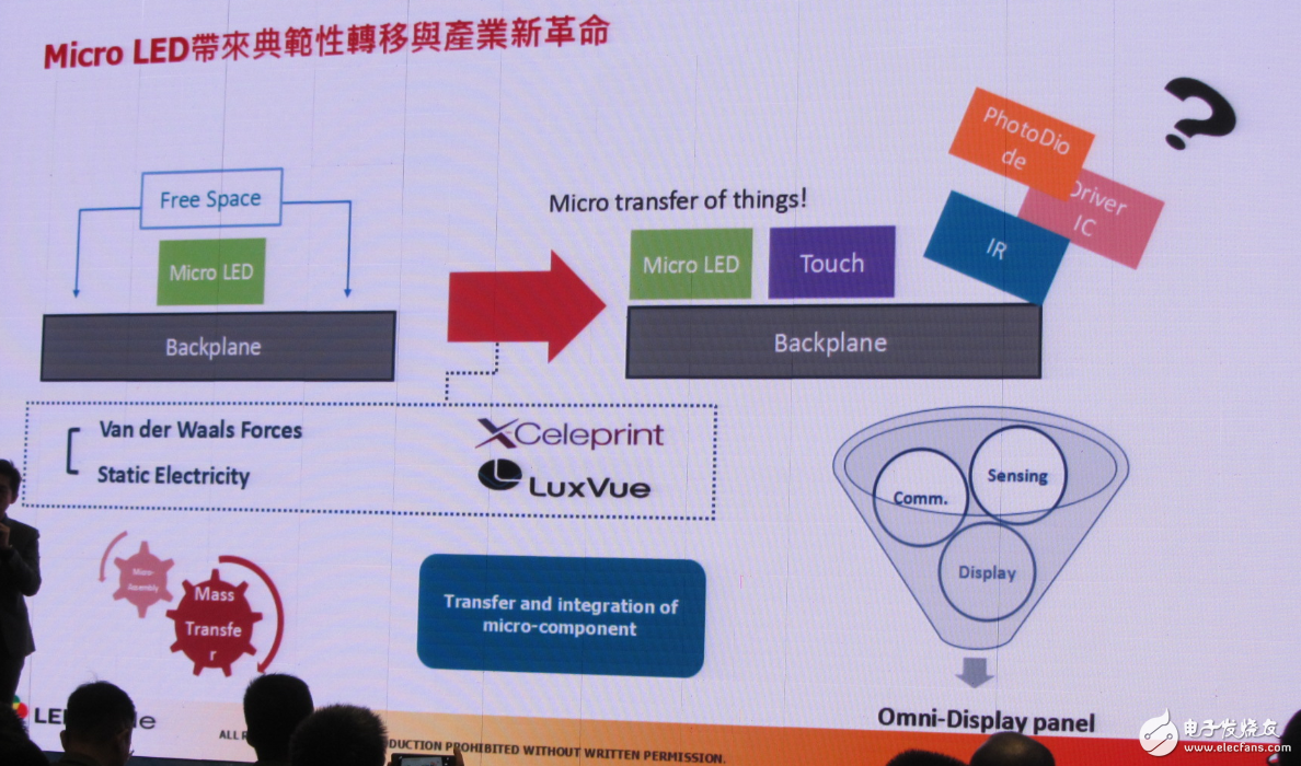 LED行業(yè)重新洗牌 中國(guó)LED廠商如何迎接新變化