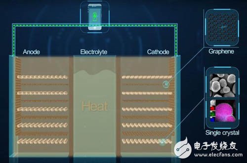 華為石墨烯電池：除了耐高溫，還能干嗎？