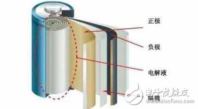 華為的石墨烯電池，真的是電池技術(shù)的突破么？