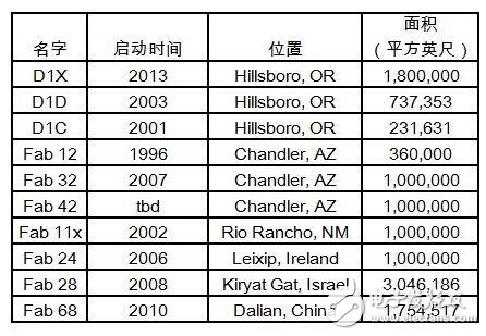 如果中美打起芯片*** 英特爾/美光或因存儲(chǔ)器幸免