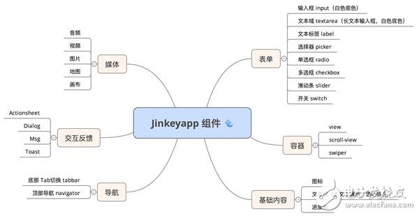 微信小程序1萬(wàn)字實(shí)操指南 感覺成本不會(huì)很高！