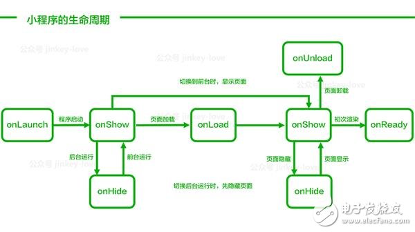微信小程序1萬(wàn)字實(shí)操指南 感覺成本不會(huì)很高！