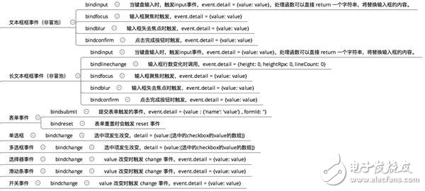 微信小程序1萬(wàn)字實(shí)操指南 感覺成本不會(huì)很高！