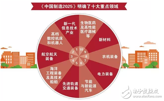 工業(yè)信息化報(bào)告：科學(xué)開展智能制造對(duì)實(shí)現(xiàn)“中國(guó)制造2025”具有決定作用
