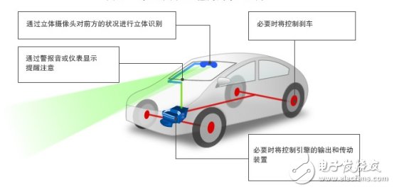 這些企業(yè)的ADAS應用設計，真是火爆了！