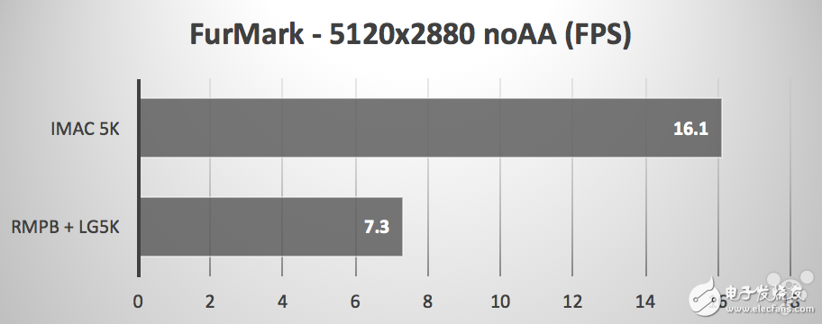 LG 5K和MacBook Pro顯示器與iMac 5K顯示器對比，你選哪個？