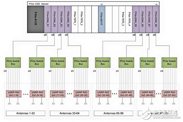 圖2 該原型系統(tǒng)設計與實現(xiàn)架構圖