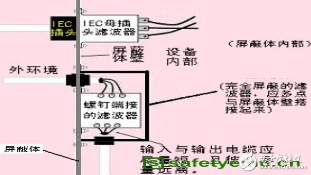 產(chǎn)品EMC輻射發(fā)射超標(biāo)原因分析
