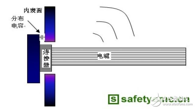 產(chǎn)品EMC輻射發(fā)射超標(biāo)原因分析