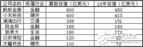 小米，會不會成為中國第一個倒下的超級獨角獸？