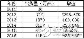 小米，會不會成為中國第一個倒下的超級獨角獸？