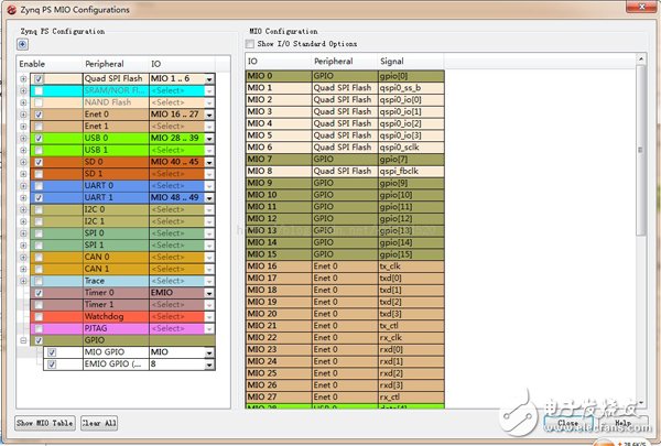 一文加深對zynq內(nèi)部結(jié)構(gòu)的理解