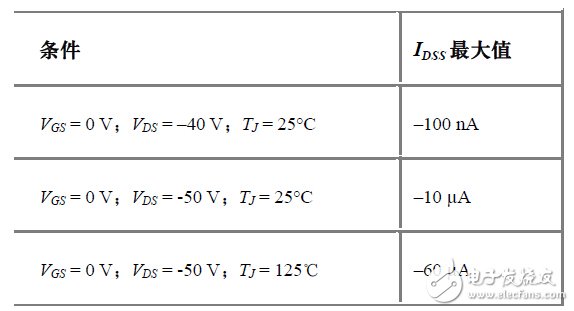  專家經(jīng)驗(yàn)分享：寬動(dòng)態(tài)范圍的高端電流檢測(cè)的三種解決方案（1）