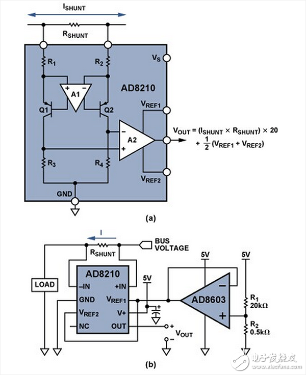圖2. (a) 高壓雙向分流監(jiān)控器AD8210；(b) 采用外部基準(zhǔn)電壓源的寬范圍單向應(yīng)用