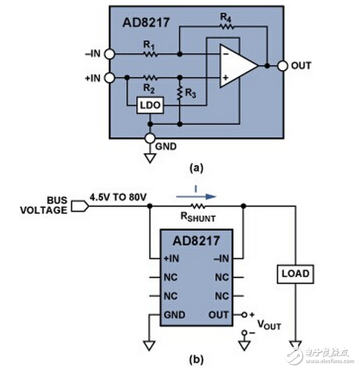 (a) 高分辨率、零漂移分流監(jiān)控器AD8217；(b) 利用AD8217 進(jìn)行高端電流檢測