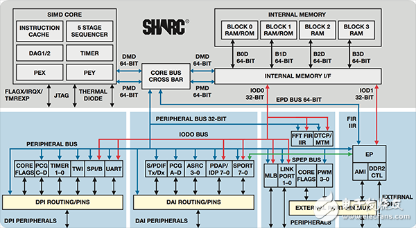 【A博士連載】 用于電機控制系統(tǒng)與設(shè)計（5）