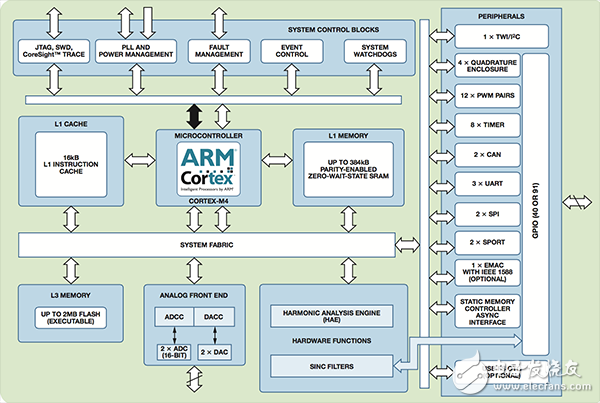  【A博士連載】 用于電機控制系統(tǒng)與設(shè)計（5）