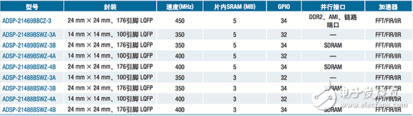  【A博士連載】 用于電機控制系統(tǒng)與設(shè)計（5）