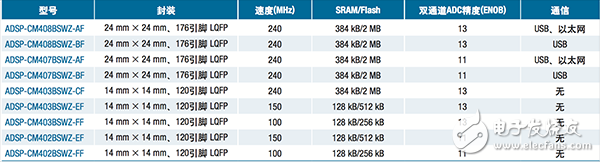  【A博士連載】 用于電機控制系統(tǒng)與設(shè)計（5）