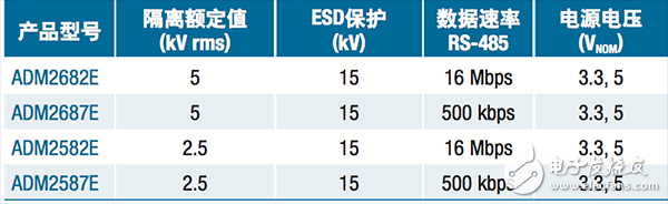  【A博士連載】 用于電機(jī)控制系統(tǒng)與設(shè)計(jì)（2）