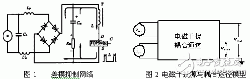 解析幾種有效的開(kāi)關(guān)電源電磁干擾的抑制措施