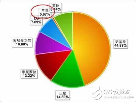 華為P10上市，2月14情人節(jié)快樂！