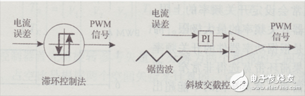  純電動汽車電機驅動系統(tǒng)的電流控制方法